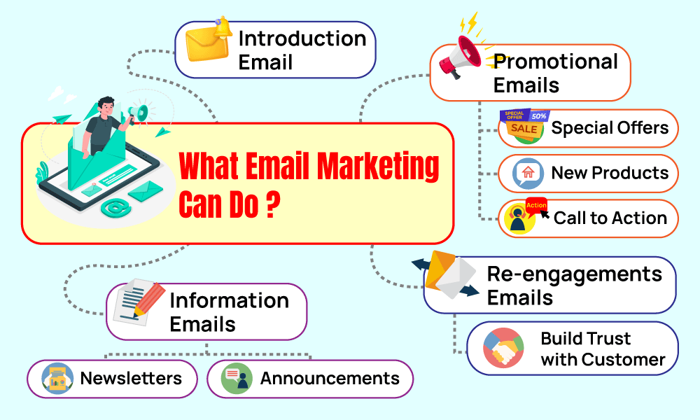 What Email Marketing Do