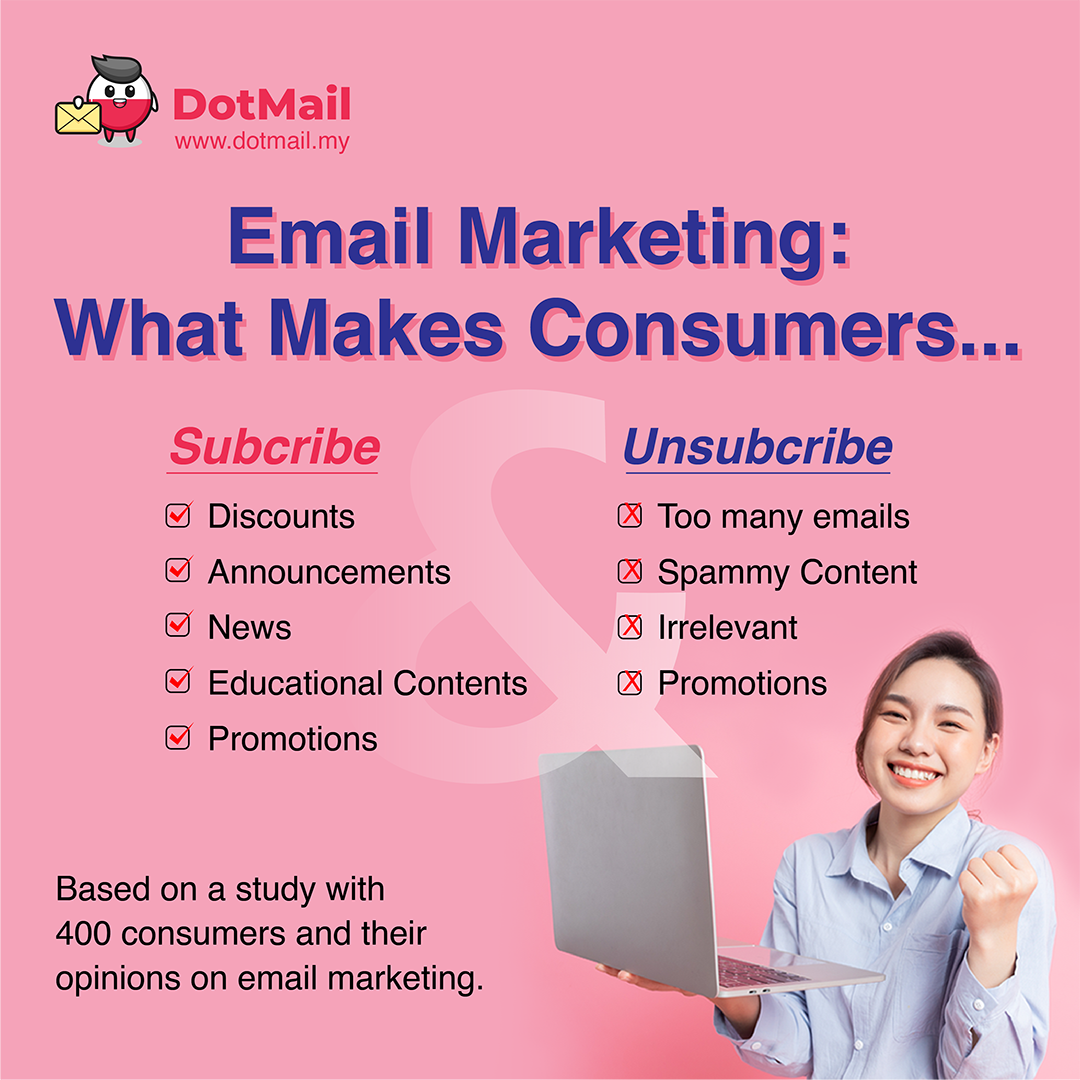 what makes consumers subscribe