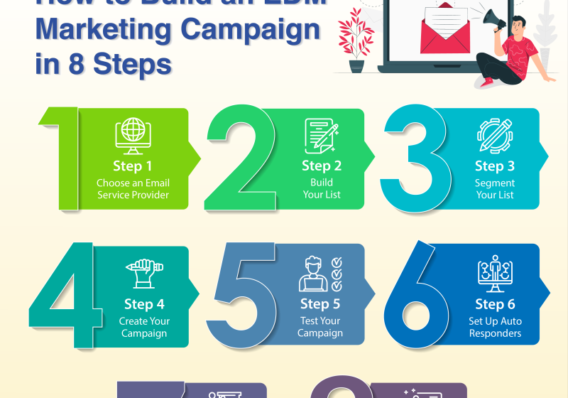 How to Build an EDM Marketing Campaign in 8 Steps