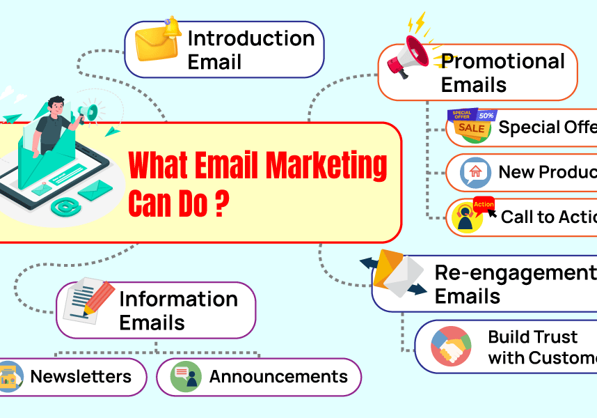 What Email Marketing Do